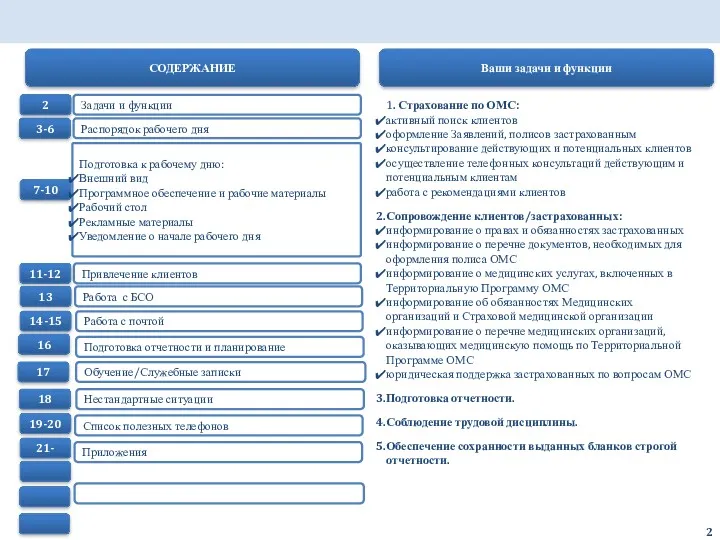 СОДЕРЖАНИЕ 3-6 7-10 Подготовка к рабочему дню: Внешний вид Программное