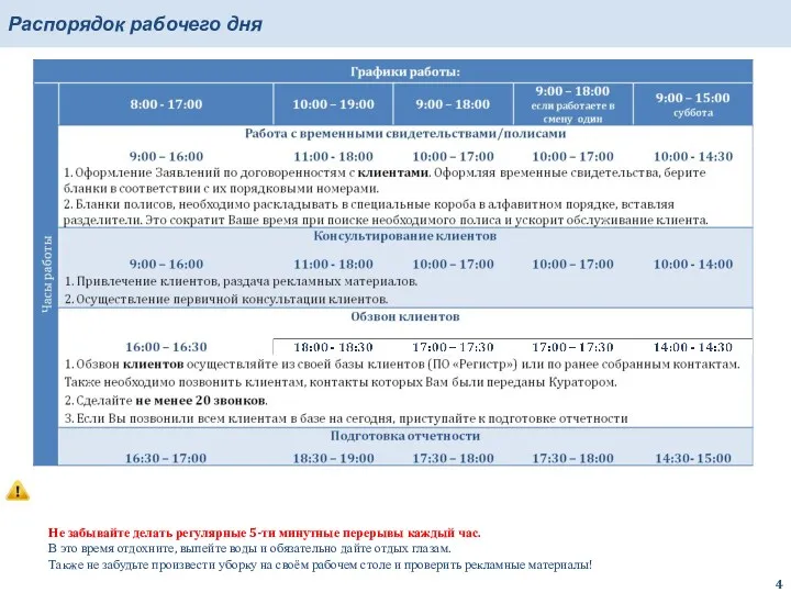 Распорядок рабочего дня Не забывайте делать регулярные 5-ти минутные перерывы