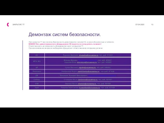 Демонтаж систем безопасности. 07.04.2020 ЗАКРЫТИЕ ТТ При закрытии ТТ все системы безопасности демонтируются