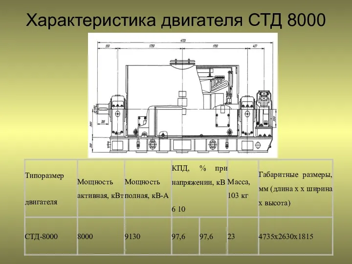 Характеристика двигателя СТД 8000