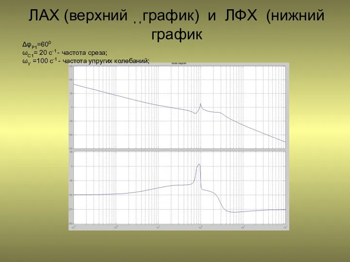 ЛАХ (верхний ͺͺграфик) и ЛФХ (нижний график ΔφР1=600 ωС1= 20