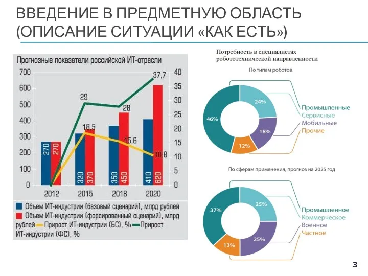 ВВЕДЕНИЕ В ПРЕДМЕТНУЮ ОБЛАСТЬ (ОПИСАНИЕ СИТУАЦИИ «КАК ЕСТЬ»)