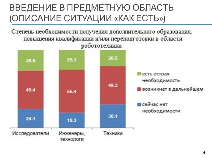 ВВЕДЕНИЕ В ПРЕДМЕТНУЮ ОБЛАСТЬ (ОПИСАНИЕ СИТУАЦИИ «КАК ЕСТЬ»)