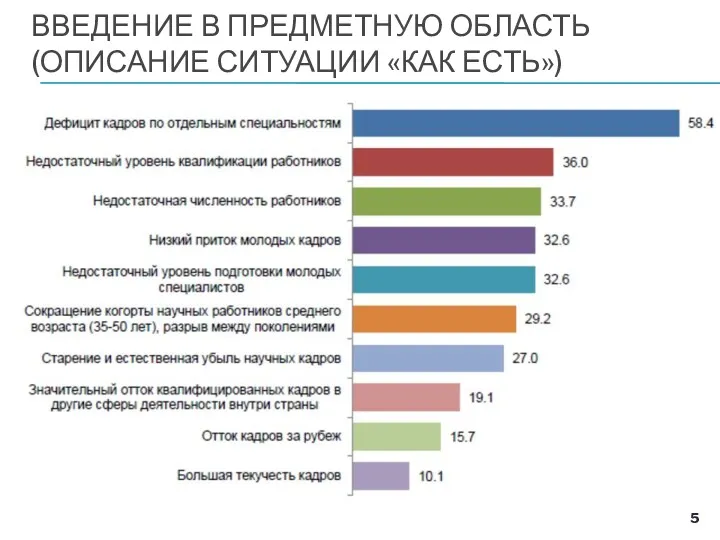 ВВЕДЕНИЕ В ПРЕДМЕТНУЮ ОБЛАСТЬ (ОПИСАНИЕ СИТУАЦИИ «КАК ЕСТЬ»)