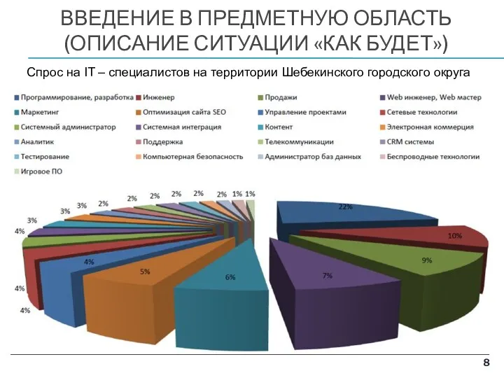 ВВЕДЕНИЕ В ПРЕДМЕТНУЮ ОБЛАСТЬ (ОПИСАНИЕ СИТУАЦИИ «КАК БУДЕТ») Спрос на