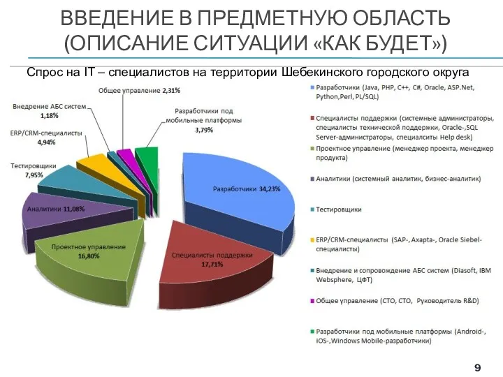 ВВЕДЕНИЕ В ПРЕДМЕТНУЮ ОБЛАСТЬ (ОПИСАНИЕ СИТУАЦИИ «КАК БУДЕТ») Спрос на