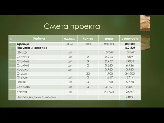 Смета проекта