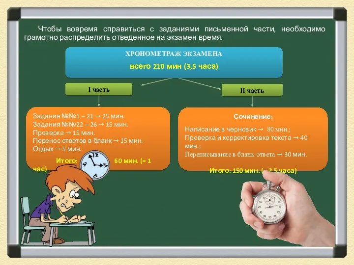 Чтобы вовремя справиться с заданиями письменной части, необходимо грамотно распределить отведенное на экзамен время.
