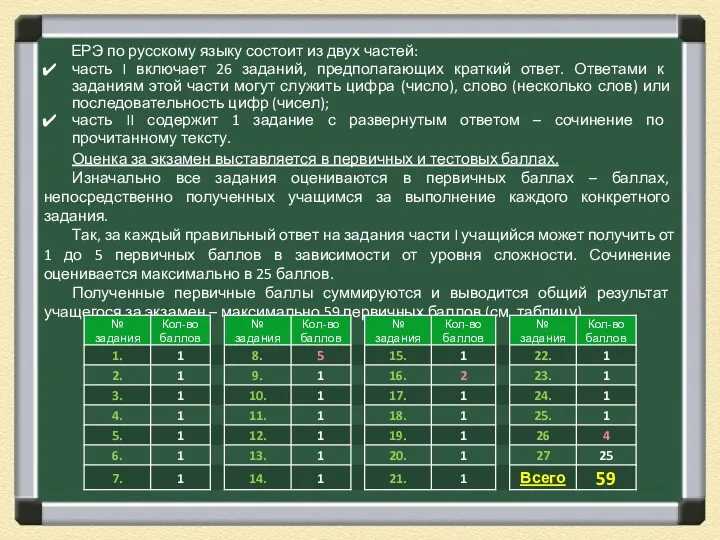 ЕРЭ по русскому языку состоит из двух частей: часть I