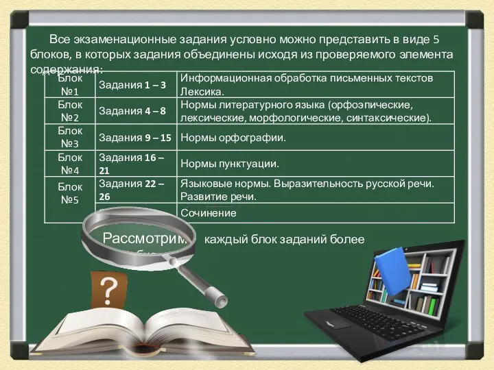 Все экзаменационные задания условно можно представить в виде 5 блоков,