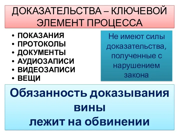 ДОКАЗАТЕЛЬСТВА – КЛЮЧЕВОЙ ЭЛЕМЕНТ ПРОЦЕССА ПОКАЗАНИЯ ПРОТОКОЛЫ ДОКУМЕНТЫ АУДИОЗАПИСИ ВИДЕОЗАПИСИ