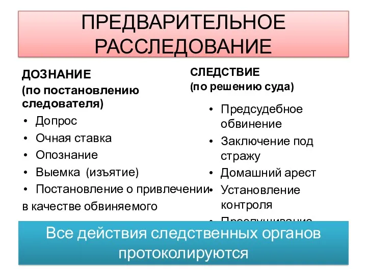 ПРЕДВАРИТЕЛЬНОЕ РАССЛЕДОВАНИЕ ДОЗНАНИЕ (по постановлению следователя) Допрос Очная ставка Опознание