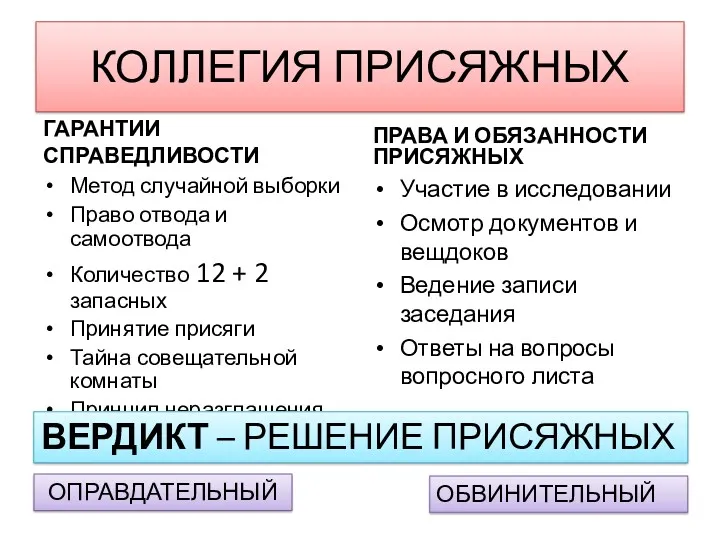 КОЛЛЕГИЯ ПРИСЯЖНЫХ ГАРАНТИИ СПРАВЕДЛИВОСТИ Метод случайной выборки Право отвода и