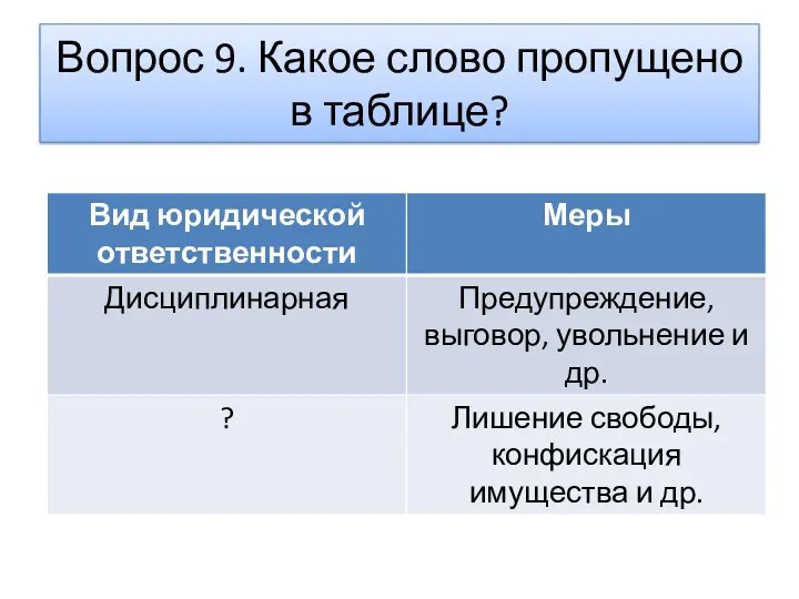 Вопрос 9. Какое слово пропущено в таблице?