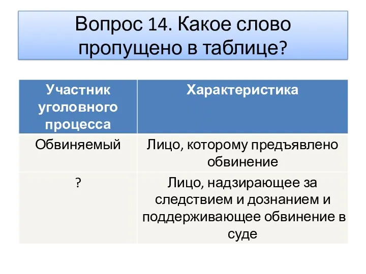 Вопрос 14. Какое слово пропущено в таблице?