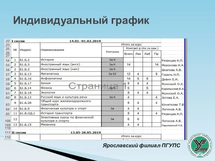 Индивидуальный график Ярославский филиал ПГУПС