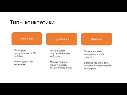 Типы конкретики Физическая Чувственная Образная На встрече присутствовал и 15