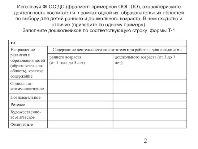 Используя ФГОС ДО (фрагмент примерной ООП ДО), охарактеризуйте деятельность воспитателя