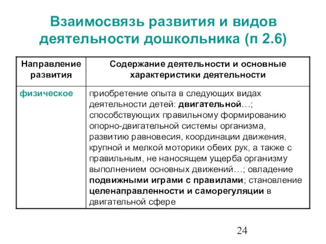 Взаимосвязь развития и видов деятельности дошкольника (п 2.6)