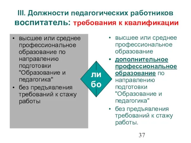 III. Должности педагогических работников воспитатель: требования к квалификации высшее или