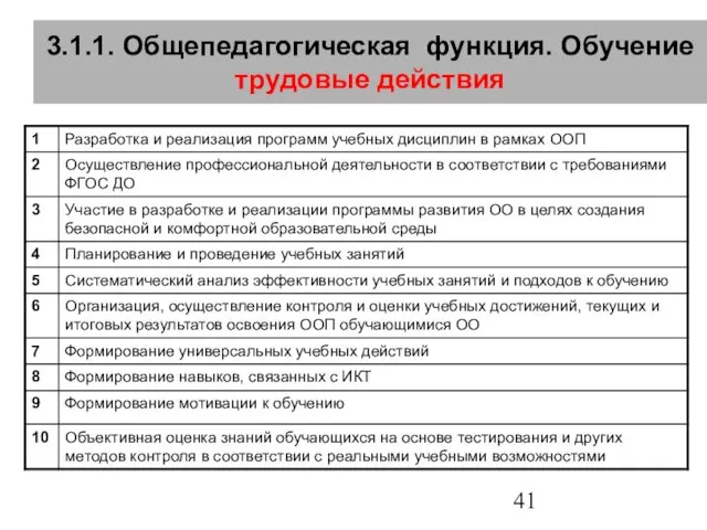 3.1.1. Общепедагогическая функция. Обучение трудовые действия