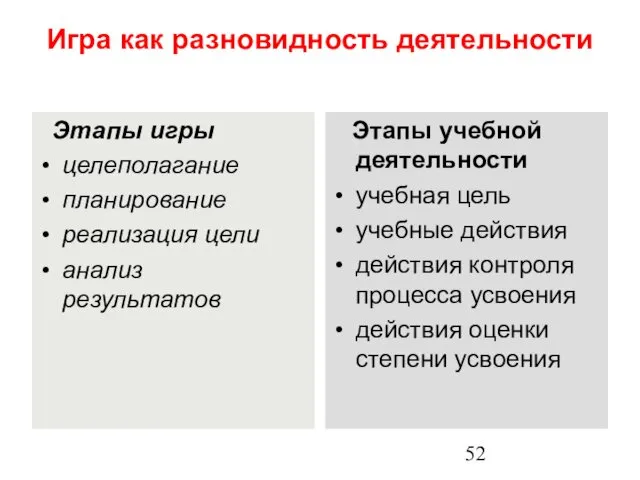 Игра как разновидность деятельности Этапы игры целеполагание планирование реализация цели