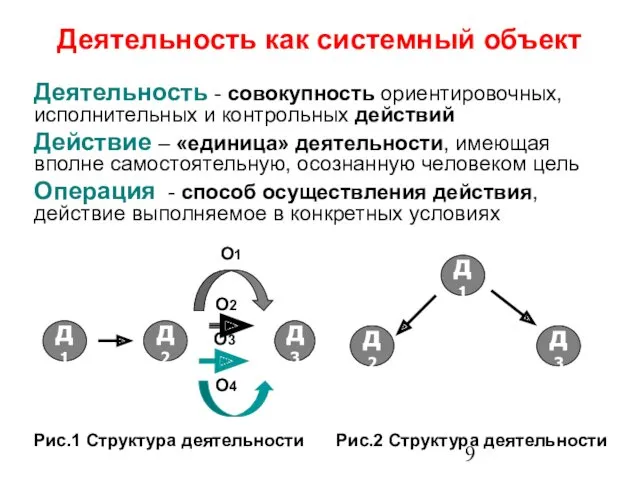 Деятельность как системный объект д1 д3 д2 д1 д3 д2