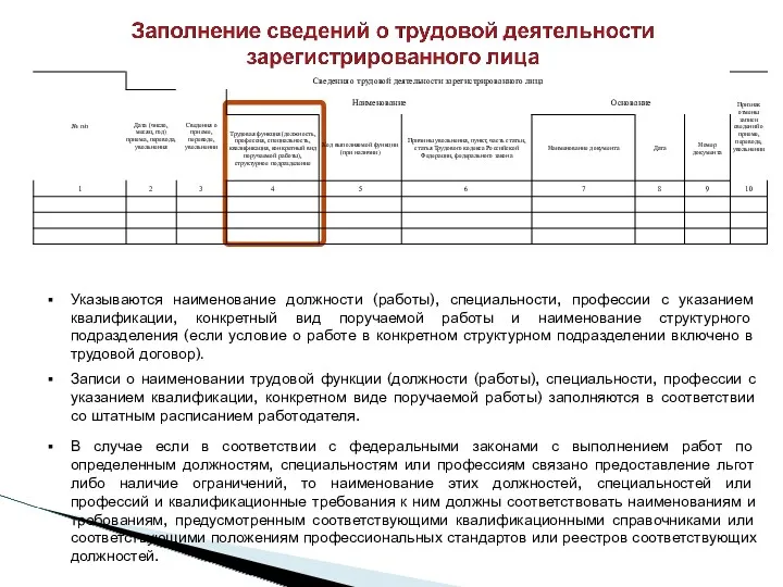 Указываются наименование должности (работы), специальности, профессии с указанием квалификации, конкретный