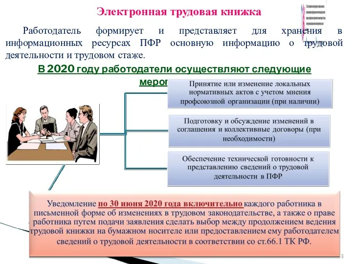 Электронная трудовая книжка Работодатель формирует и представляет для хранения в