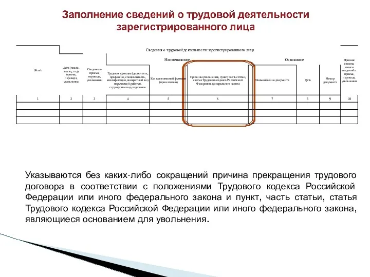 Указываются без каких-либо сокращений причина прекращения трудового договора в соответствии