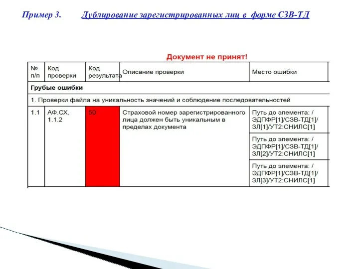 Пример 3. Дублирование зарегистрированных лиц в форме СЗВ-ТД