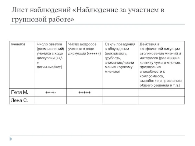 Лист наблюдений «Наблюдение за участием в групповой работе»