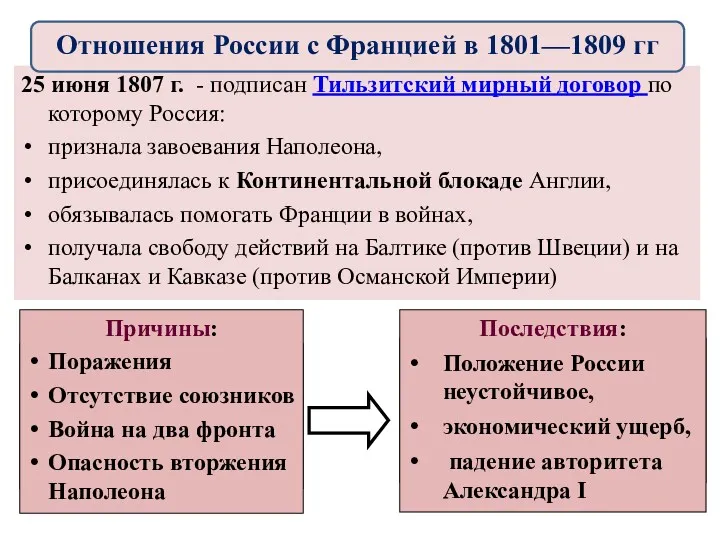 25 июня 1807 г. - подписан Тильзитский мирный договор по