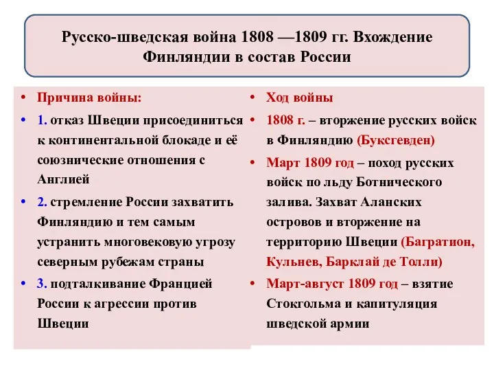 Причина войны: 1. отказ Швеции присоединиться к континентальной блокаде и