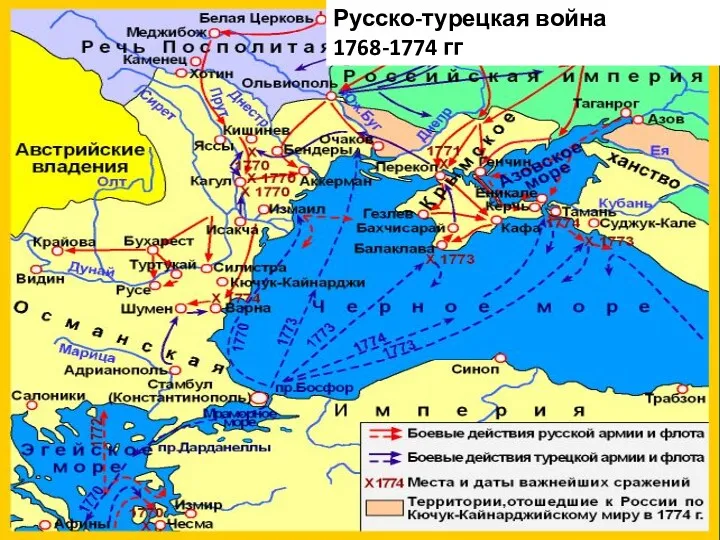 Россия Пруссия Возврат всех завоеванных земель Пруссии Швеция Усиление влияния