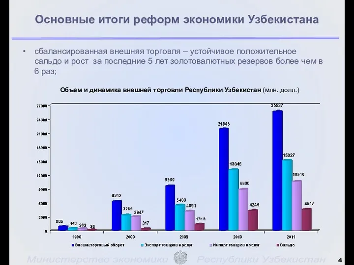 Основные итоги реформ экономики Узбекистана сбалансированная внешняя торговля – устойчивое положительное сальдо и