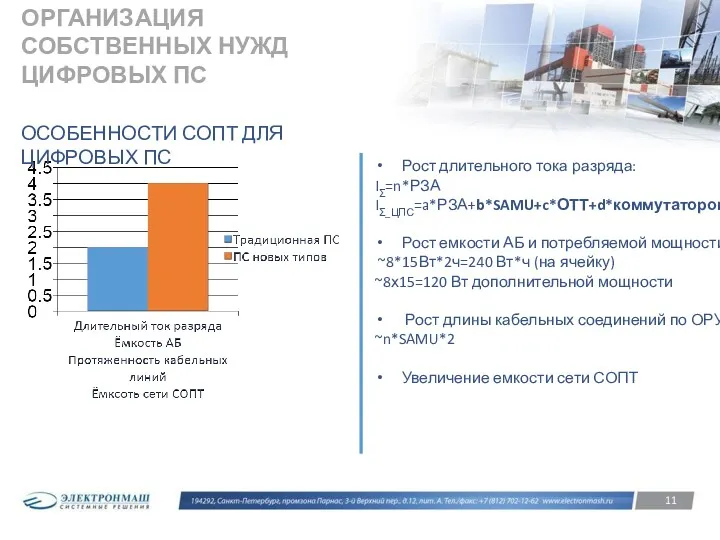 Рост длительного тока разряда: IΣ=n*РЗА IΣ_ЦПС=a*РЗА+b*SAMU+c*ОТТ+d*коммутаторов Рост емкости АБ и