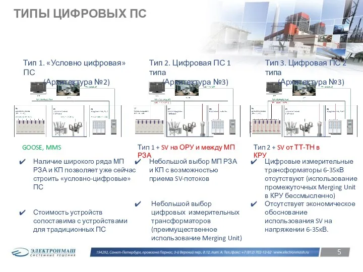 ТИПЫ ЦИФРОВЫХ ПС Наличие широкого ряда МП РЗА и КП