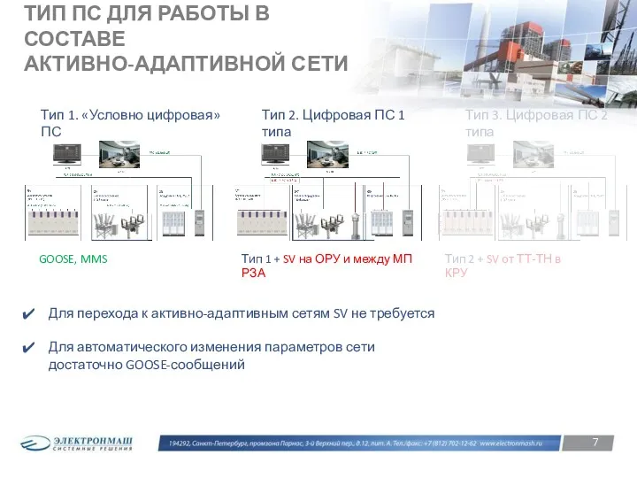 ТИП ПС ДЛЯ РАБОТЫ В СОСТАВЕ АКТИВНО-АДАПТИВНОЙ СЕТИ GOOSE, MMS