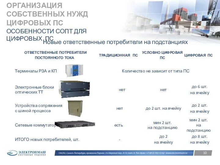 ОСОБЕННОСТИ СОПТ ДЛЯ ЦИФРОВЫХ ПС Новые ответственные потребители на подстанциях ОРГАНИЗАЦИЯ СОБСТВЕННЫХ НУЖД ЦИФРОВЫХ ПС