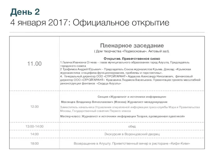 День 2 4 января 2017: Официальное открытие