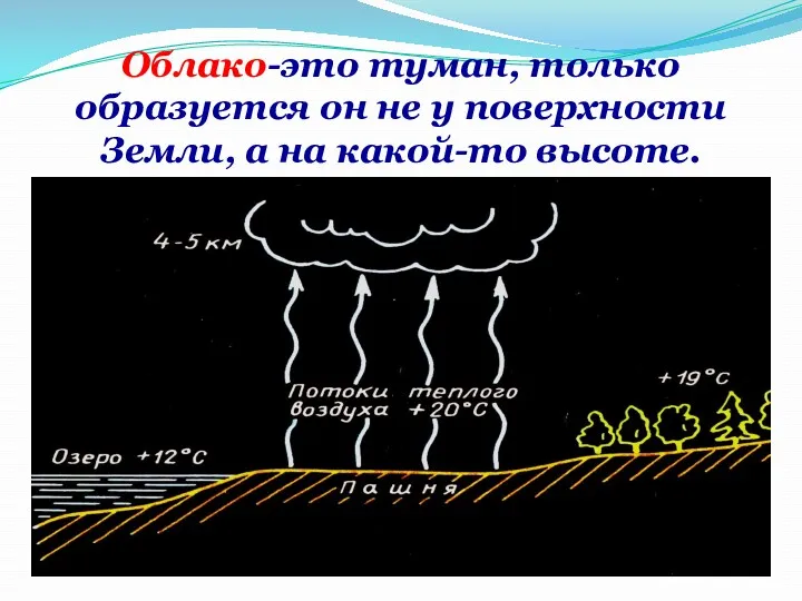 Облако-это туман, только образуется он не у поверхности Земли, а на какой-то высоте.