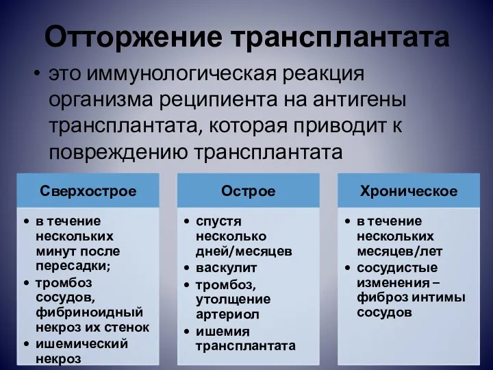 Отторжение трансплантата это иммунологическая реакция организма реципиента на антигены трансплантата, которая приводит к повреждению трансплантата