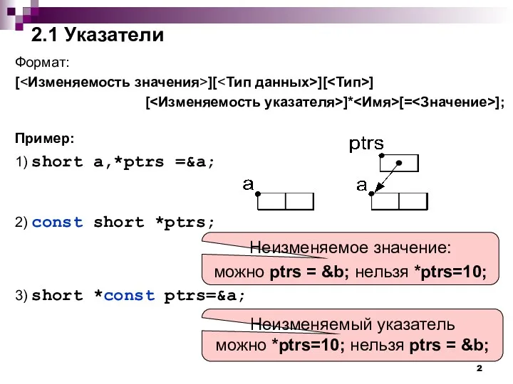 2.1 Указатели Формат: [ ][ ][ ] [ ]* [=