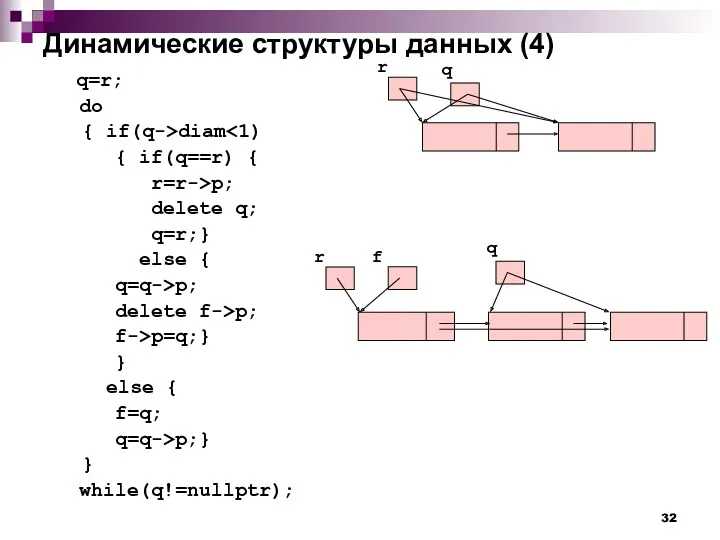 Динамические структуры данных (4) q=r; do { if(q->diam { if(q==r)