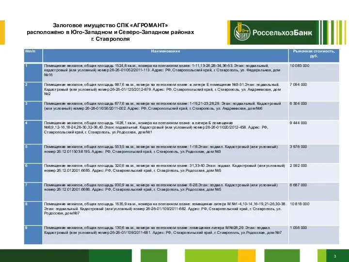 Залоговое имущество СПК «АГРОМАНТ» расположено в Юго-Западном и Северо-Западном районах г. Ставрополя