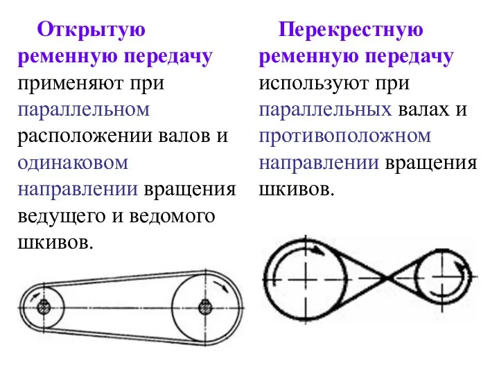 Открытую ременную передачу применяют при параллельном расположении валов и одинаковом