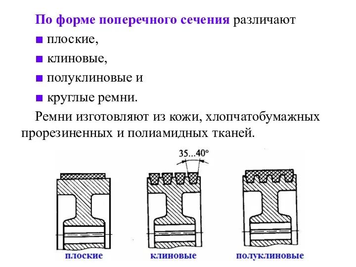 По форме поперечного сечения различают ■ плоские, ■ клиновые, ■