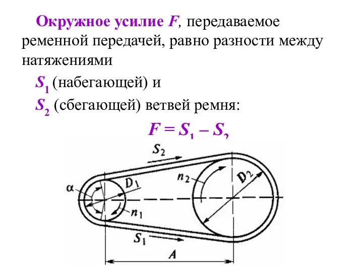 Окружное усилие F, передаваемое ременной передачей, равно разности между натяжениями