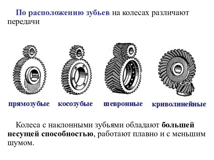 По расположению зубьев на колесах различают передачи Колеса с наклонными